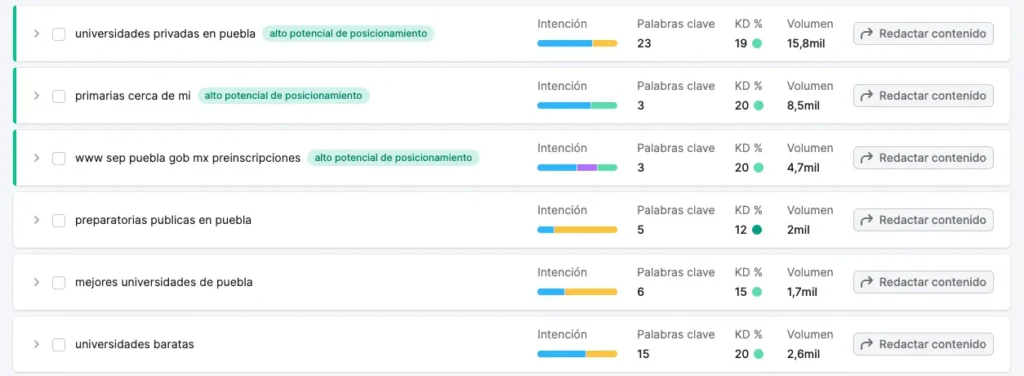 clasificacion de palabras claves