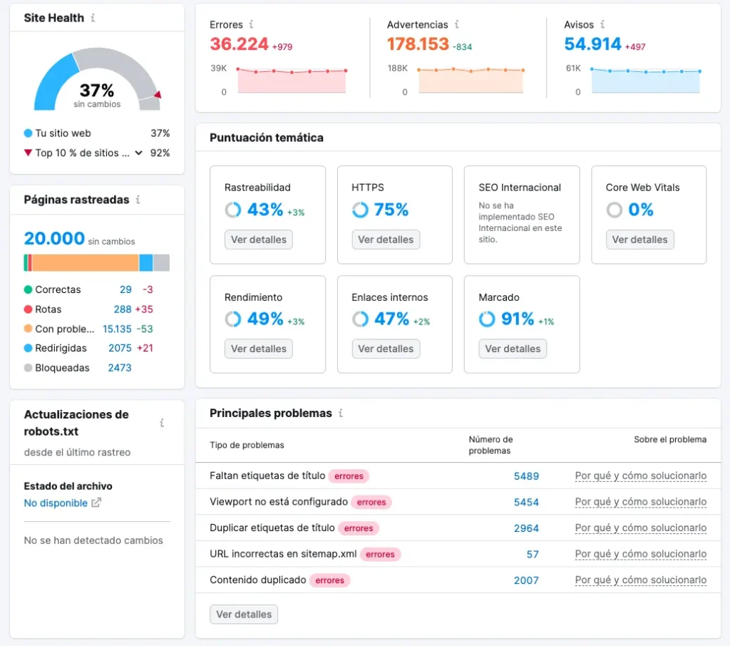 palabras claves en seo