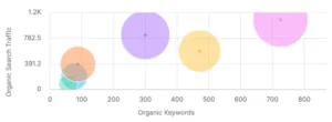 analisis-competencia-seo