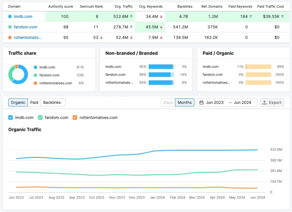 analisis-competencia-seo