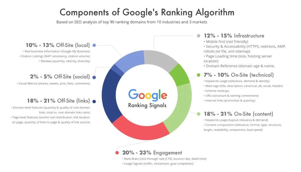 ¿Qué es SEO?