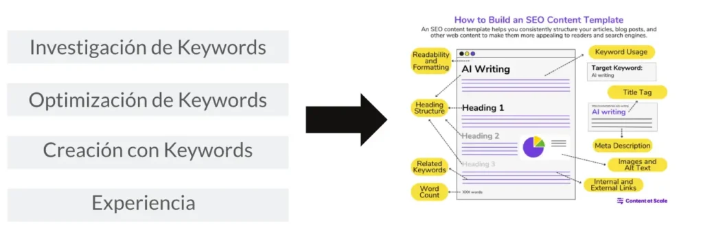 analisis-keywords