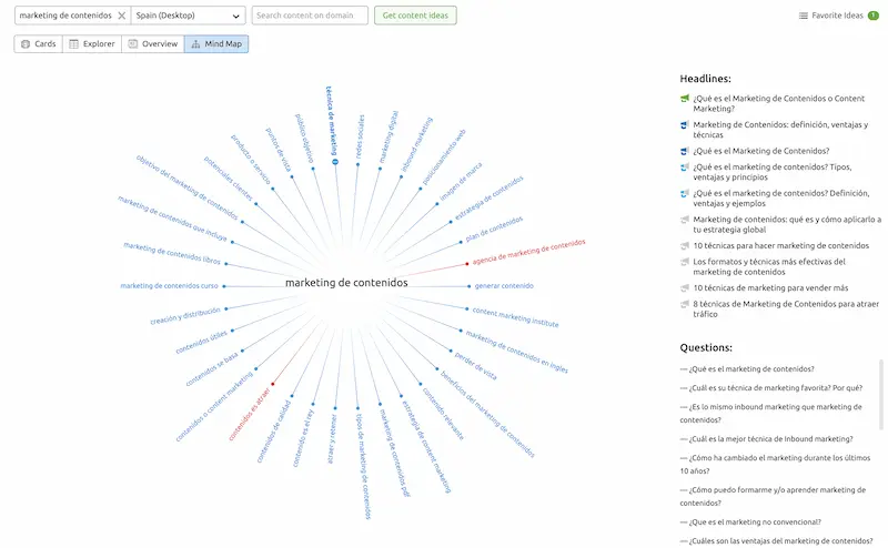 mapa-mental-topic-research